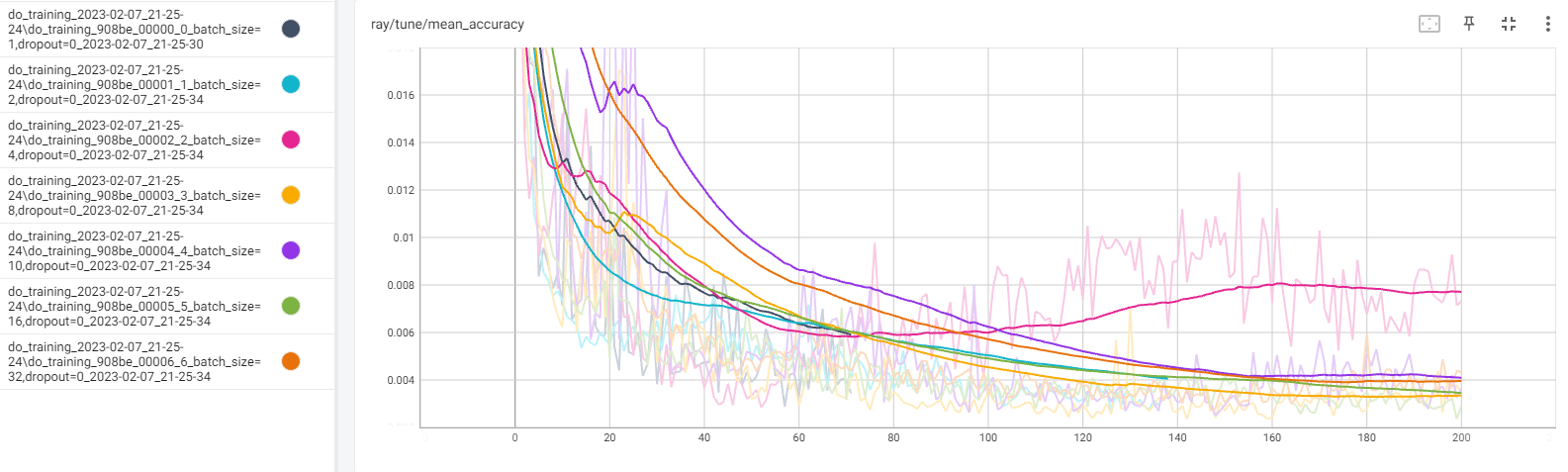 5G-Neural-Network